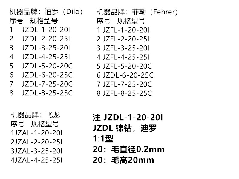 毛刷型號.jpg